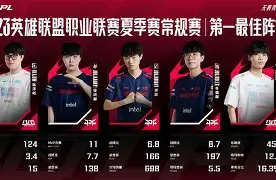 Scout新星险胜表现突出，G2前途光明！